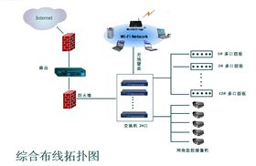 物流行业布线