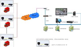 物流行业视频监控