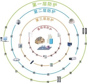 物流行业周界报警