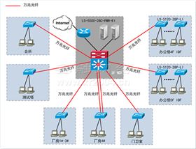 上海弱电公司，工厂综合布线