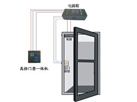 门禁系统施工布线过程中注意事项