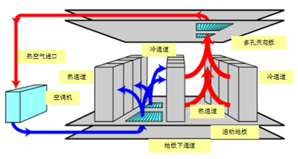 上海机房设计,上海机房建设