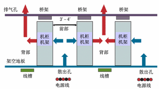 机房工程 机房建设 机房设计