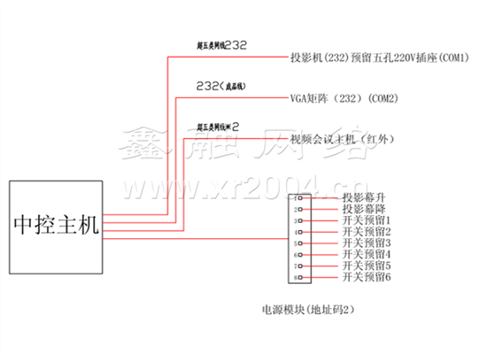 多媒体会议室系统，中控系统