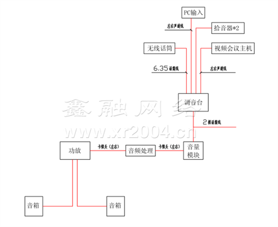 中控系统，会议室系统