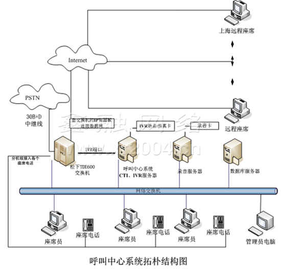 呼叫系统，弱电呼叫系统