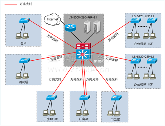 上海弱电公司，工厂综合布线