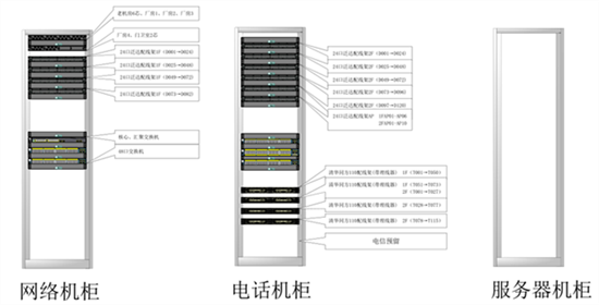 机房布线，机房改造，机房装修