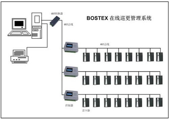 弱电公司，电子巡更系统