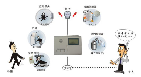 上海弱电公司，防盗报警