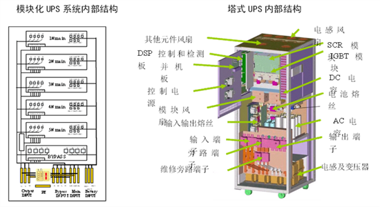 机房工程，机房建设