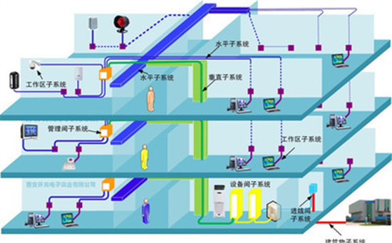 综合布线设计方案