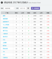 Idc机房布线四大趋势图片4