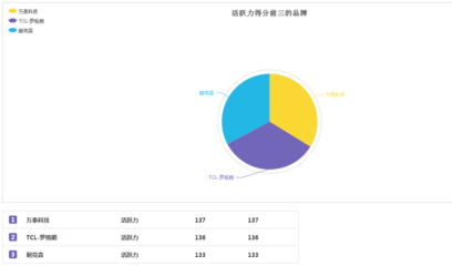 Idc机房布线四大趋势图片2