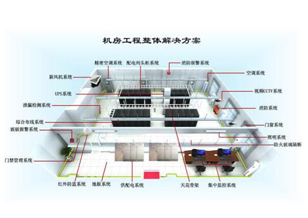 鑫融网络浅析数据中心机房建设工程