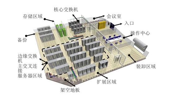 机房建设工程解决方案